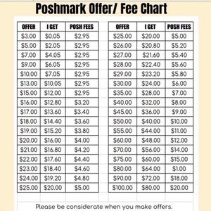 Poshmark  fee chart